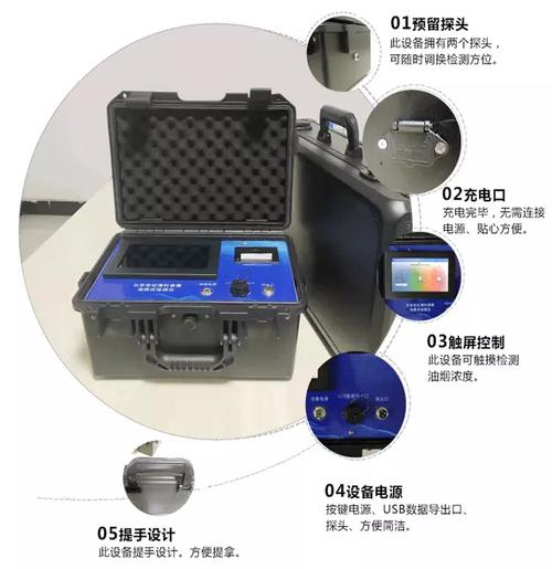 環境水質與藥物檢測儀器 守護生態與健康的科技之眼
